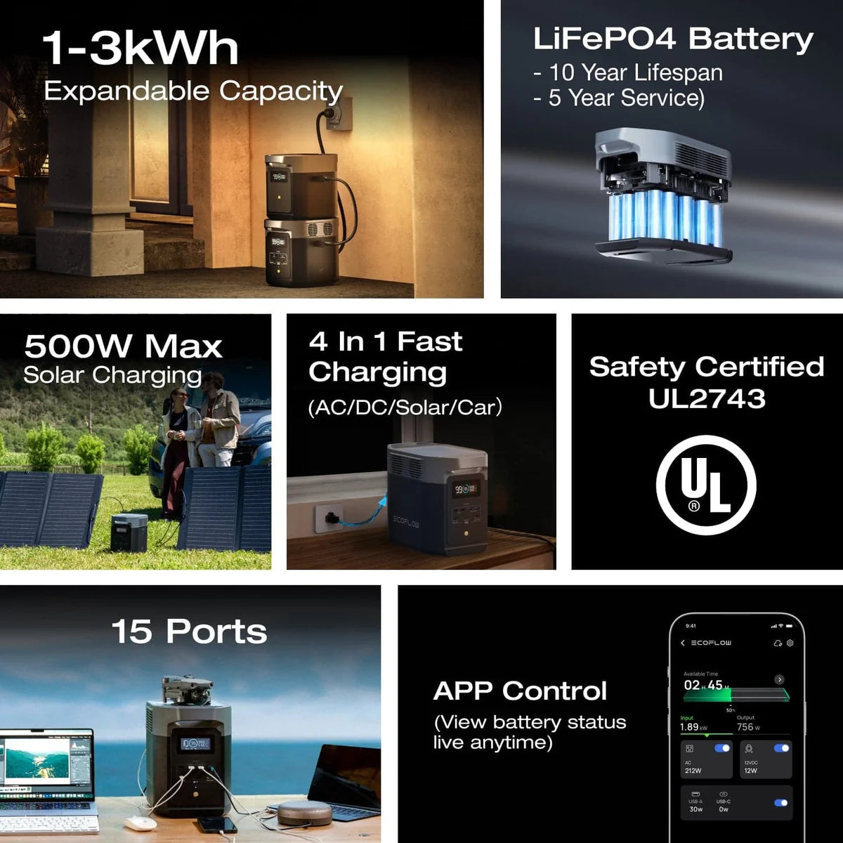 DELTA 2 + 1*110W Portable Solar Panel